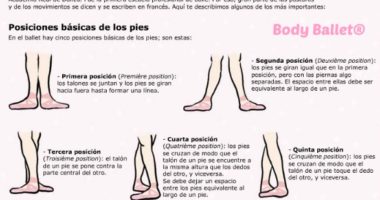 Posiciones básicas de los pies en la danza clásica