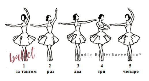 Cuarto Port de bras Vagánova - Body Ballet